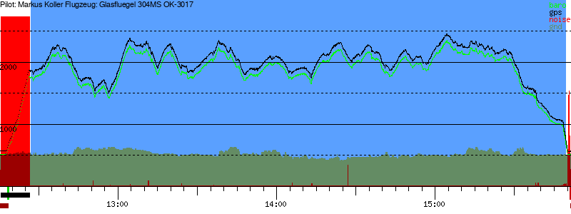 Barometer